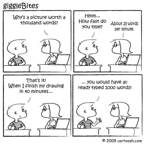 A_picture_is_worth_a_thousand_words