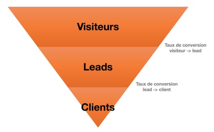 augmenter-votre-trafic-web