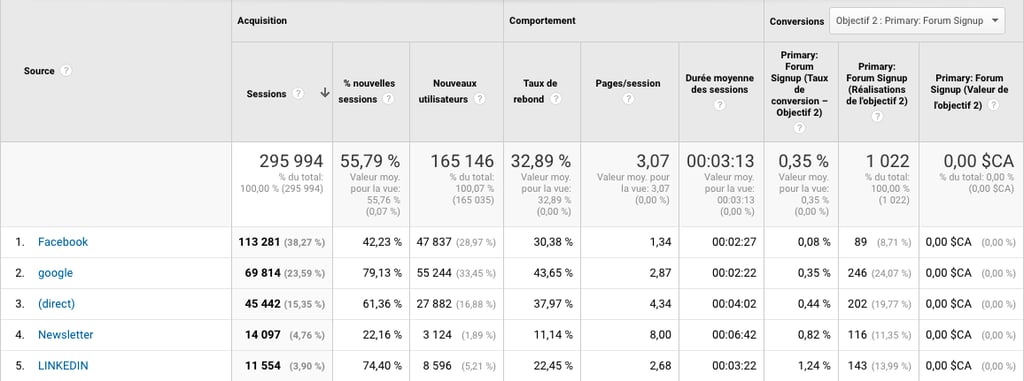 analyse linkedin ads analyse linkedin ads