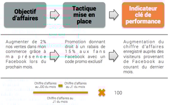 indicateurs-de-performances