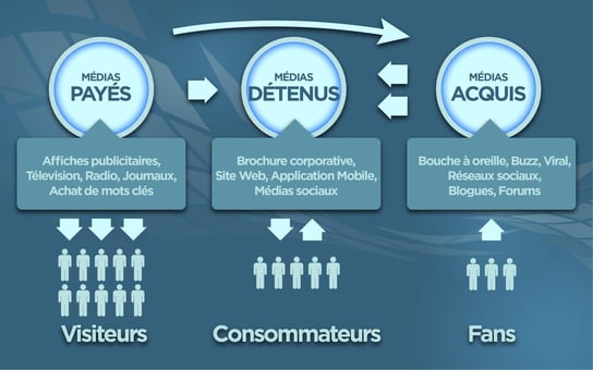 Paid-Owned-Earned-01