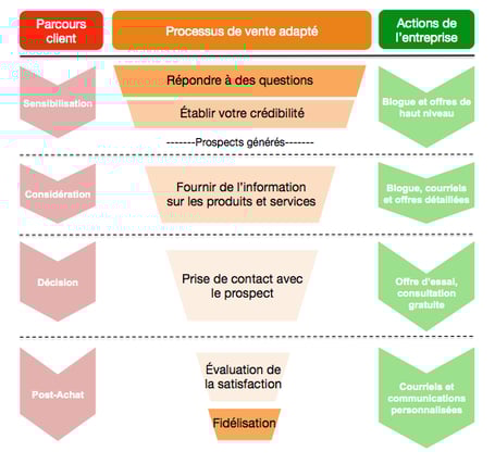 parcours-client-entreprise