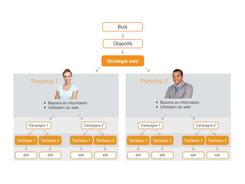Schema-strategie-web.001