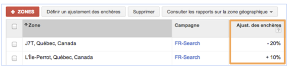 Enchères géolocalisation AdWords