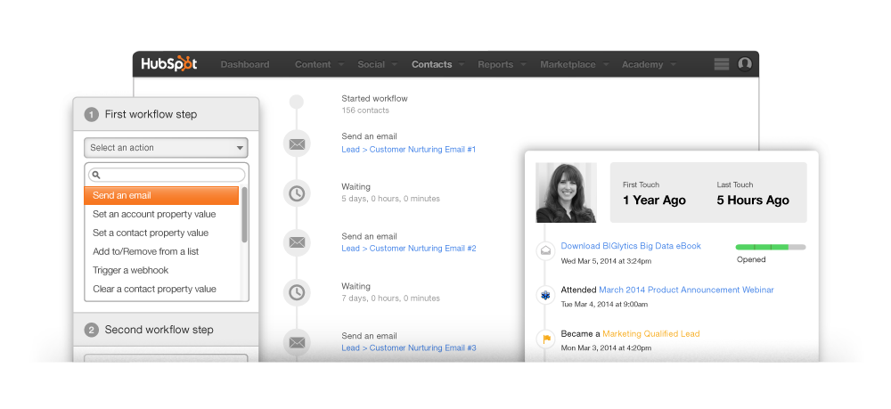 Automatisation marketing avec HubSpot