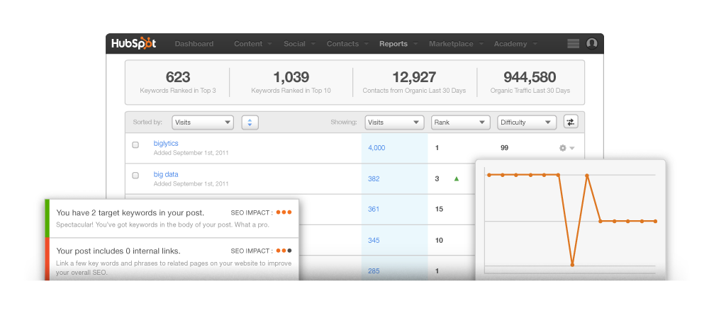 L'outil SEO de HubSpot